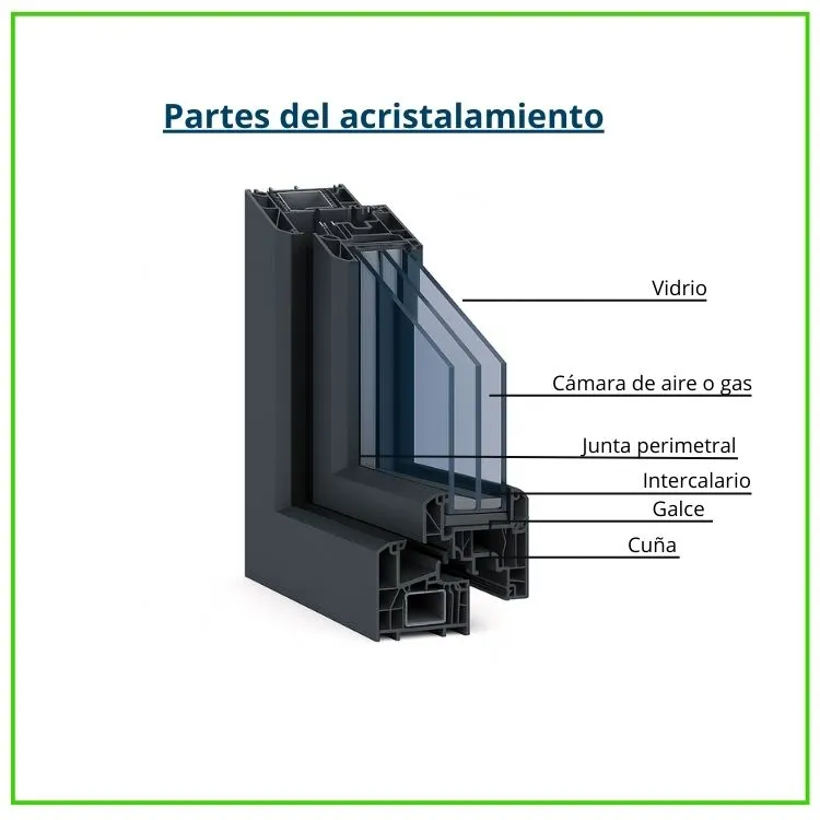Partes técnicas de una ventana