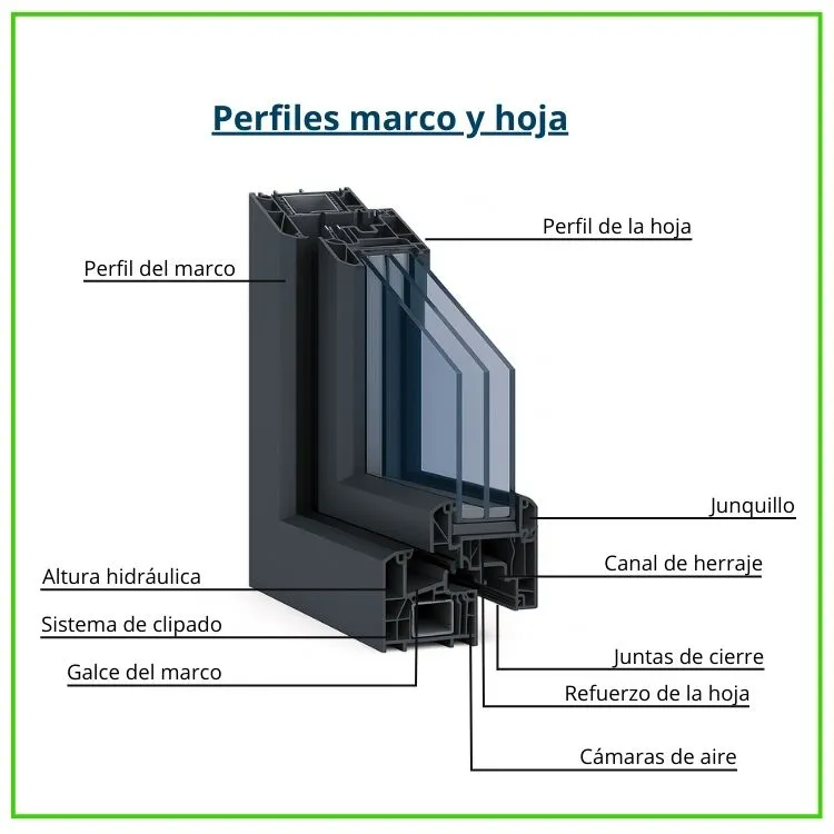 Partes de una ventana exterior